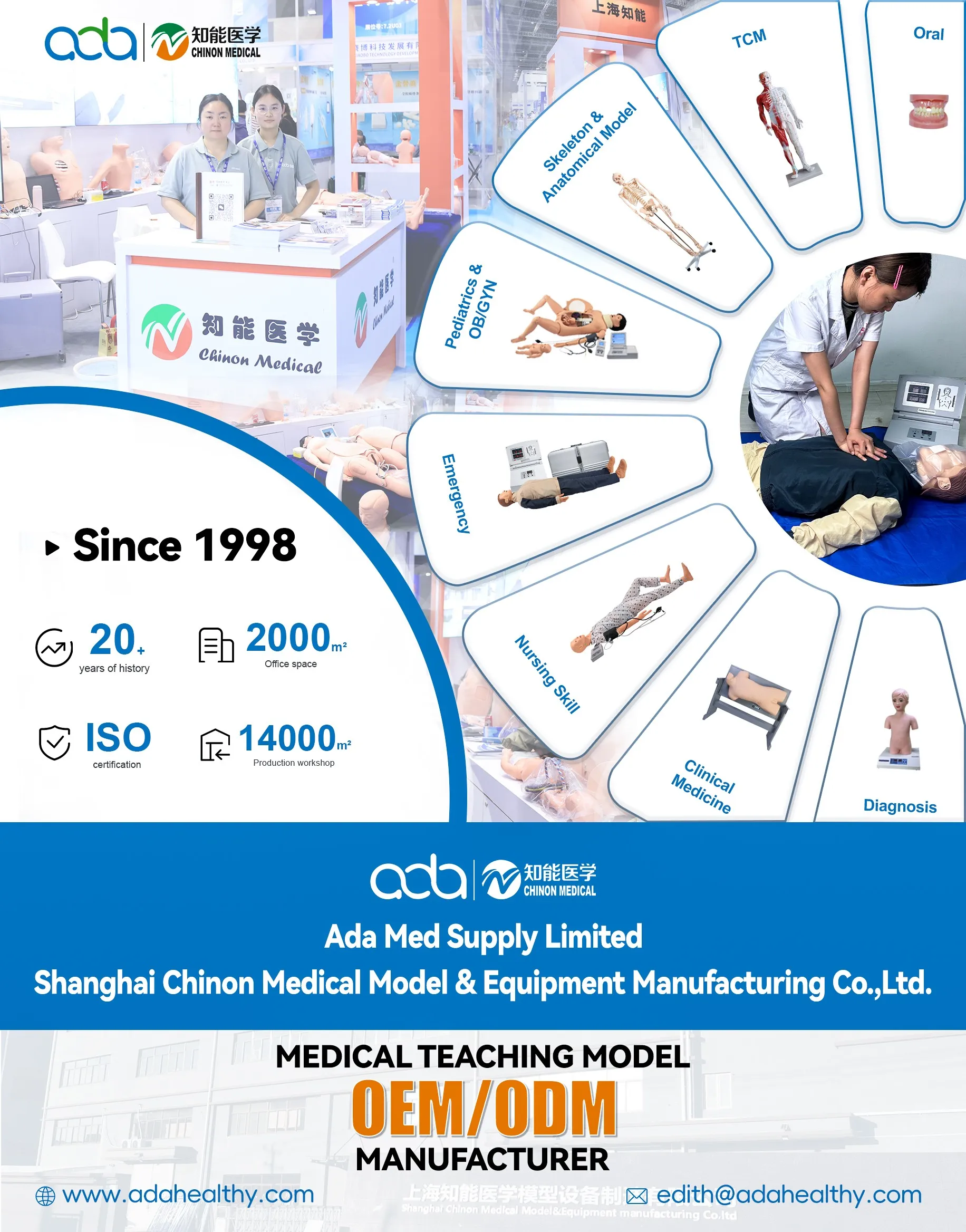 Eight families of medical teaching models Eight families of medical teaching models